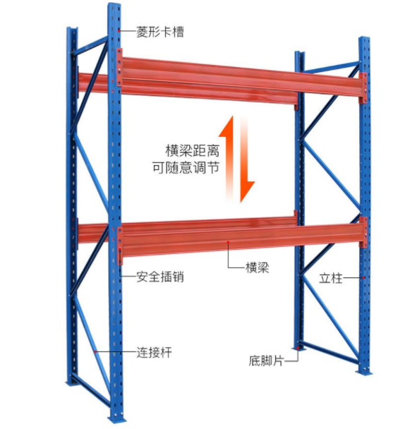 横梁式货架组成