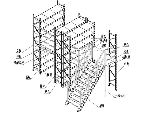 阁楼式货架的组成