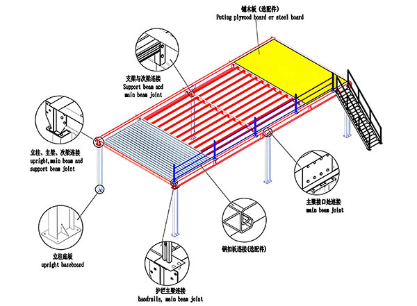 钢平台的定义与特点